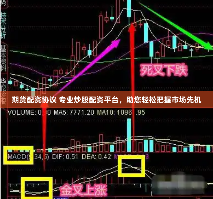 期货配资协议 专业炒股配资平台，助您轻松把握市场先机