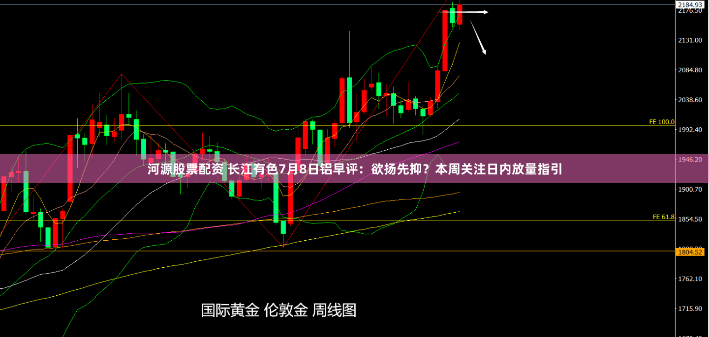 河源股票配资 长江有色7月8日铝早评：欲扬先抑？本周关注日内放量指引