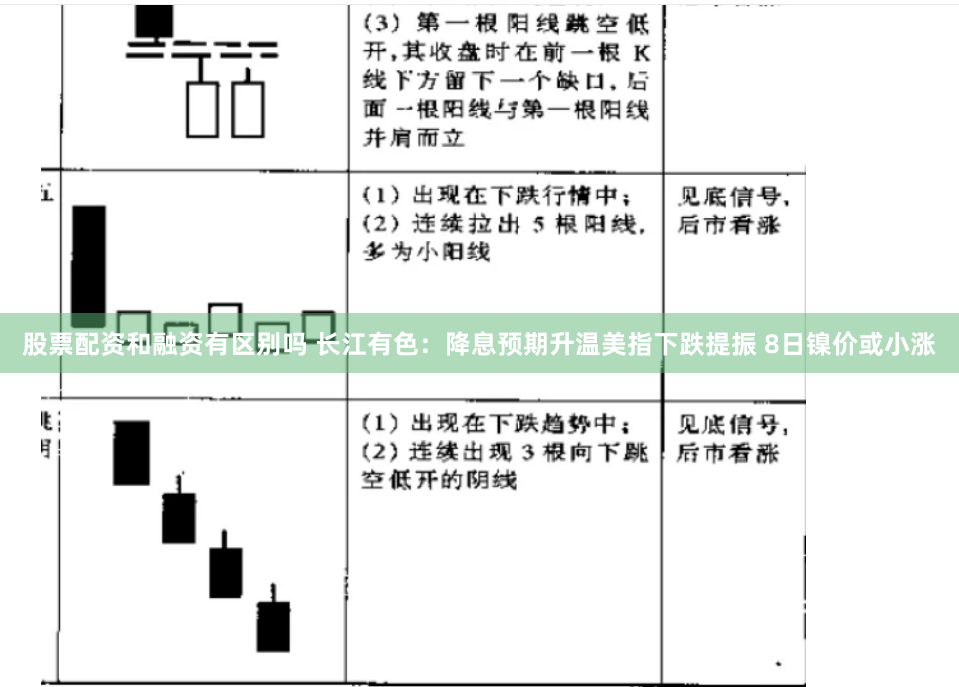 股票配资和融资有区别吗 长江有色：降息预期升温美指下跌提振 8日镍价或小涨