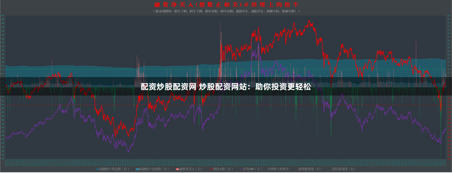 配资炒股配资网 炒股配资网站：助你投资更轻松