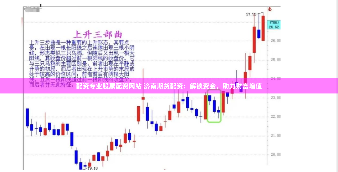 配资专业股票配资网站 济南期货配资：解锁资金，助力财富增值