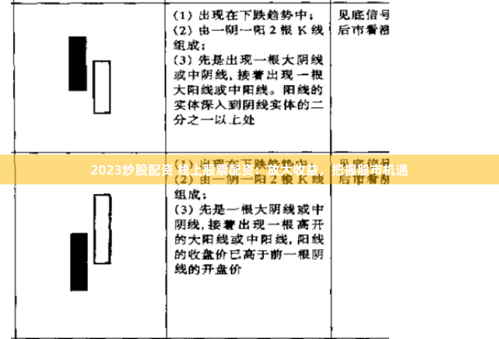 2023炒股配资 线上股票配资：放大收益，把握股市机遇